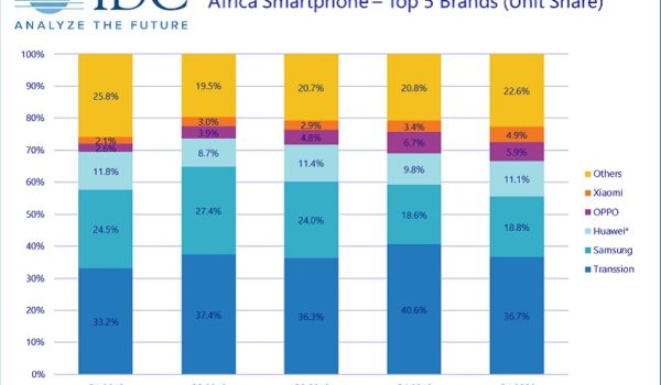 top smartphone brands in Africa in 2020